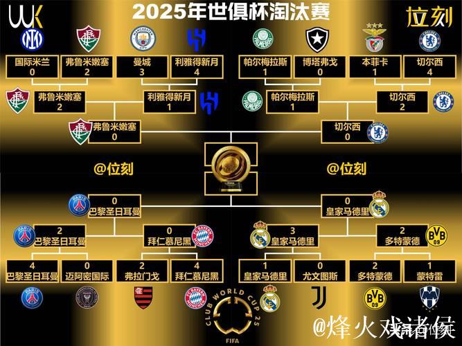 世俱杯冠军双线崩盘 从6场不败到4场不胜 欧冠掉