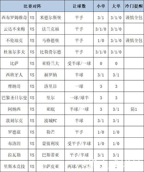 [新浪彩票]足彩第26010期大势：西班牙人防平