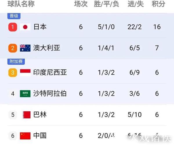 大局已定!世亚预收官战多队缺乏战意或出冷 大局已定!世亚预收官战多队缺乏战意或出冷