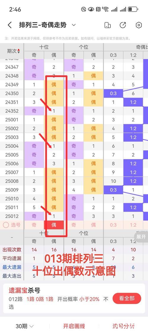 013期刘飞排列三预测奖号:单挑一注参考 013期刘飞排列三预测奖号:单挑一注参考