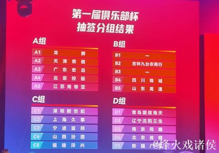 CBA俱乐部杯分组：京辽疆同组 广东遇北控