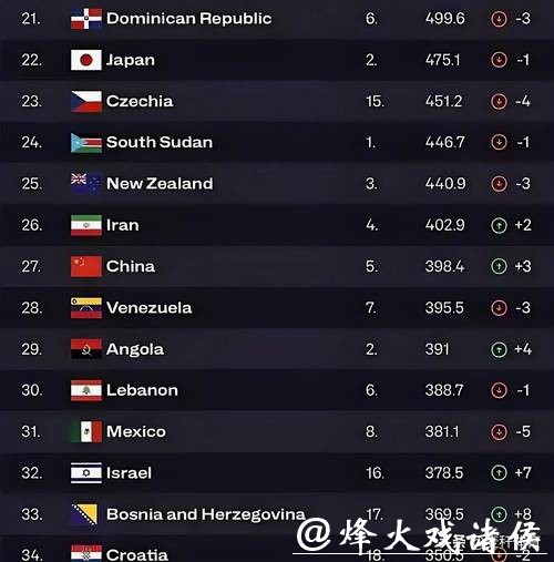 男篮世界杯投注全面指南 男篮世界杯投注全面指南