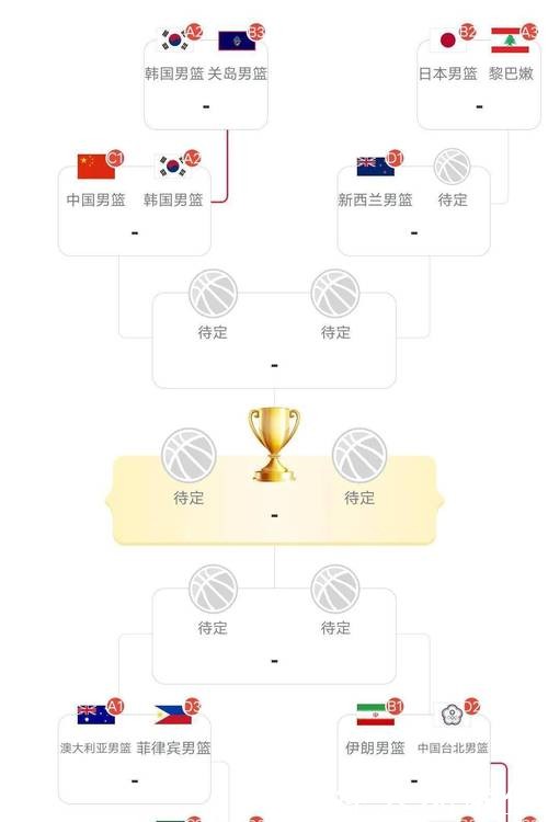 男篮世界杯投注全面指南 男篮世界杯投注全面指南