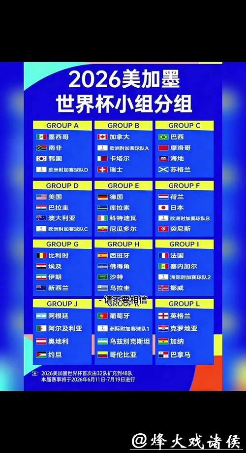 2026世界杯小组赛详细分组赛程 2026世界杯小组赛详细分组赛程