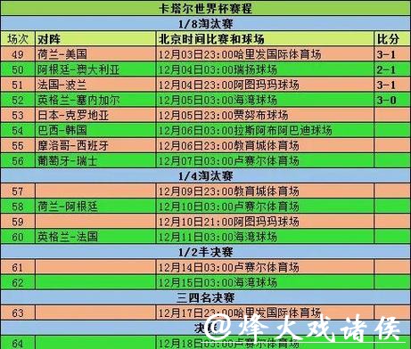 全面解析世界杯比赛结果统计数据